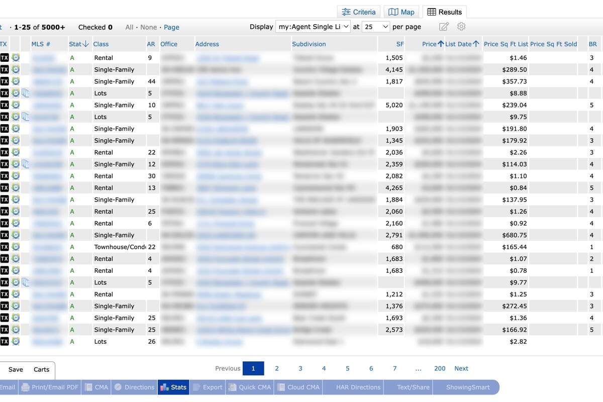 What is MLS? An Essential Guide in Real Estate
